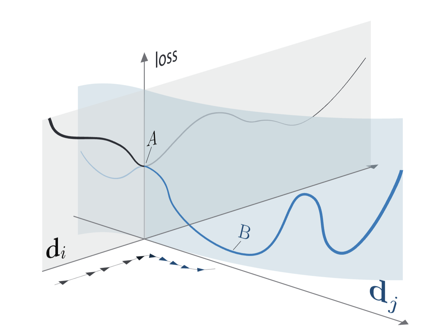 Thumbnail for NEW PREPRINT: Lottery Tickets are Misleading! Use Escape Dimensions to Explain the Success of Overparameterization